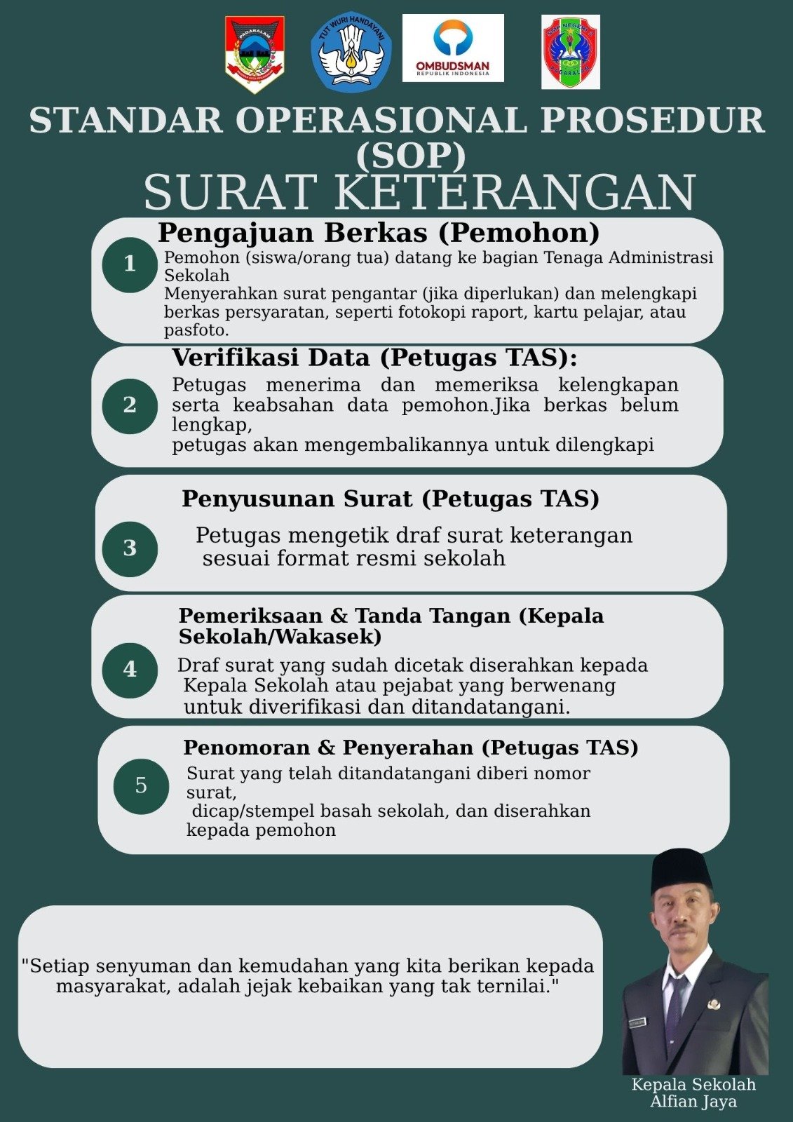 sop2